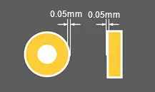 Solder Mask Clearance