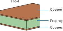 PCB Capability - Material